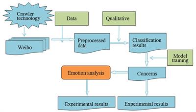 Research on Migrant Works' Concern Recognition and Emotion Analysis Based on Web Text Data